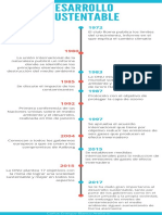 Cronograma Infográfico de La Historia Del Volibol