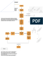 Diagrama de Flujo. Práctica 3. Díaz Contreras Roberto Sebastian 7FM1