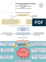 Mapa Conceptual Aprendendizaje