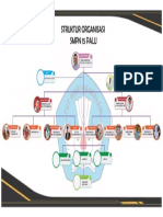 Struktur Organisasi SMPN 15 PALU