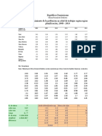 Crecimiento población trabajadora RD