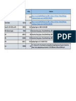 Default Value and Units Convertion