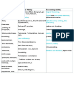 IBPS CLERICAL PRELIMS SYLLABUS