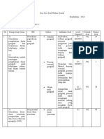 Soal Dan Kisi Geografi