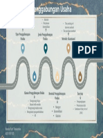 Novita Putri Tesalonika_Mind Map Akuntansi Untuk Penggabungan Usaha