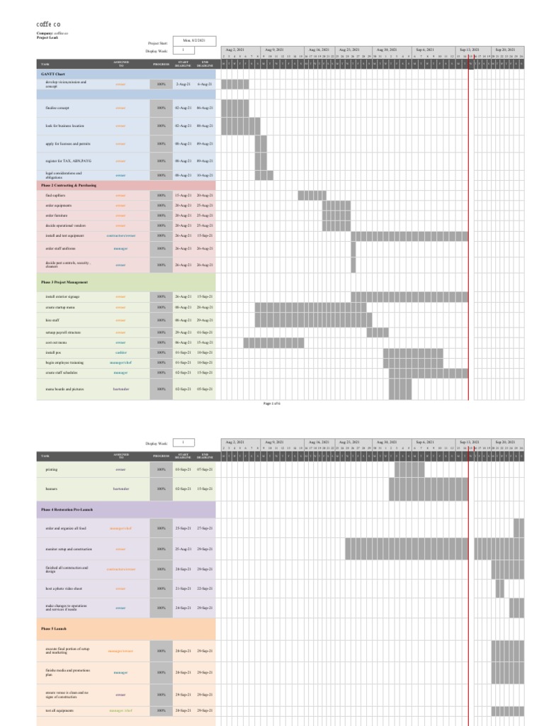 Gantt Chart Coffe Co | PDF | Spreadsheet | Worksheet