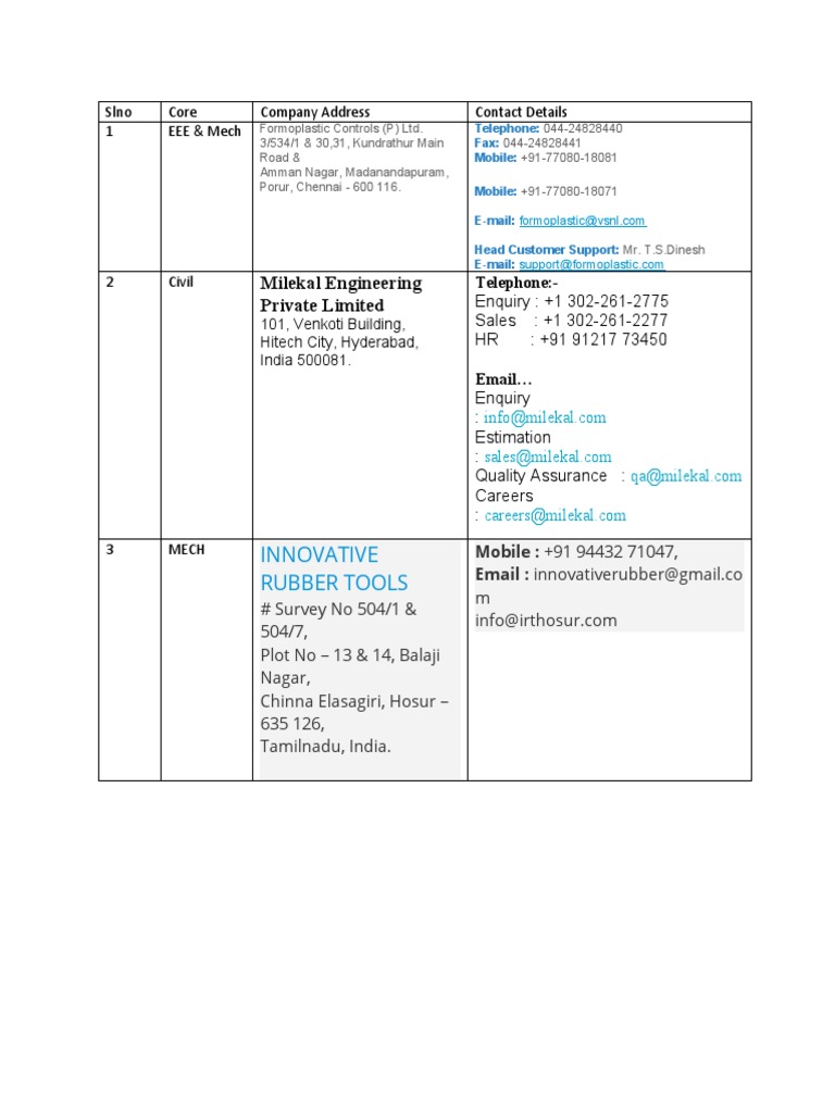 Formoplastic Controls Contact Information | PDF