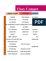 Ukay Competitors Baliuag: Shop Name Owner Address