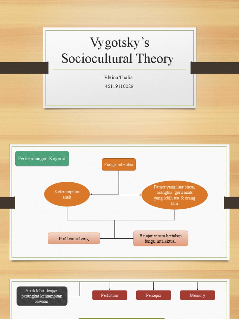 Vygotsky's Sociocultural Theory | PDF