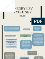 Theory Lev Vygotsky
