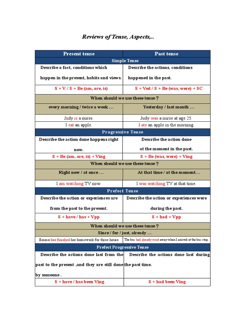 Tense And Aspect Grammar Pdf _ Grammar Tense and Aspect: English ESL ...