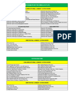 Information Technology (It) : Organizational Award Categories