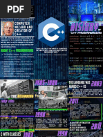 History of C++