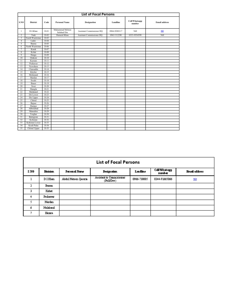 KPK District Focal Persons List | PDF