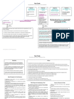 ISTQB Test Tools