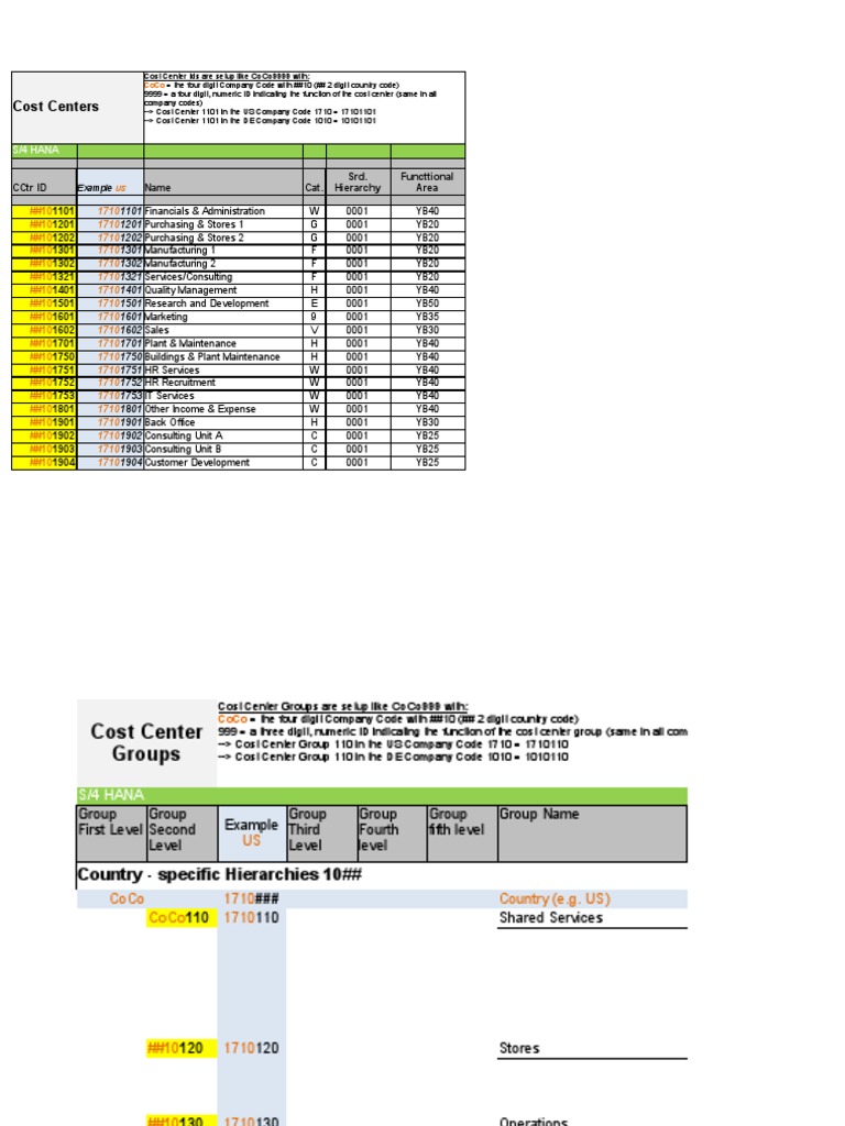 Cost Center Structure Guide | PDF | Payroll | Expense