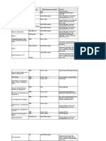 Abp. Morelos Campus, Libertad, Butuan City First Floor Facility / Equipment Office In-Charge PMO Maintenance Schedule Activities