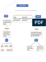 Mapa Cognitivo