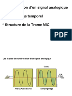 Signal Numerique