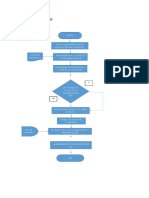 Flujograma Proceso Sig