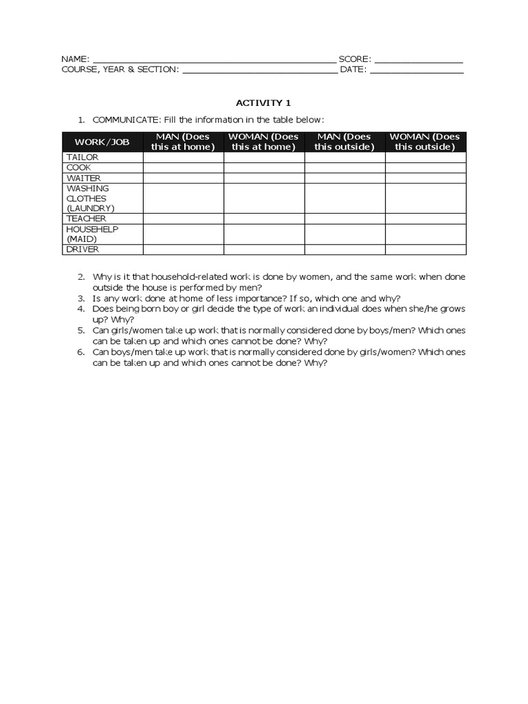 Final Activity in Gee 104 | PDF | Gender | Gender Studies