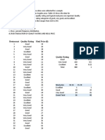 Restaurant Quality Rating Meal Price ($)