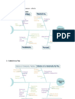 Diagrama Causa Efecto Vino Hospital Haccp