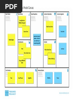 Walmart Business Model Canvas