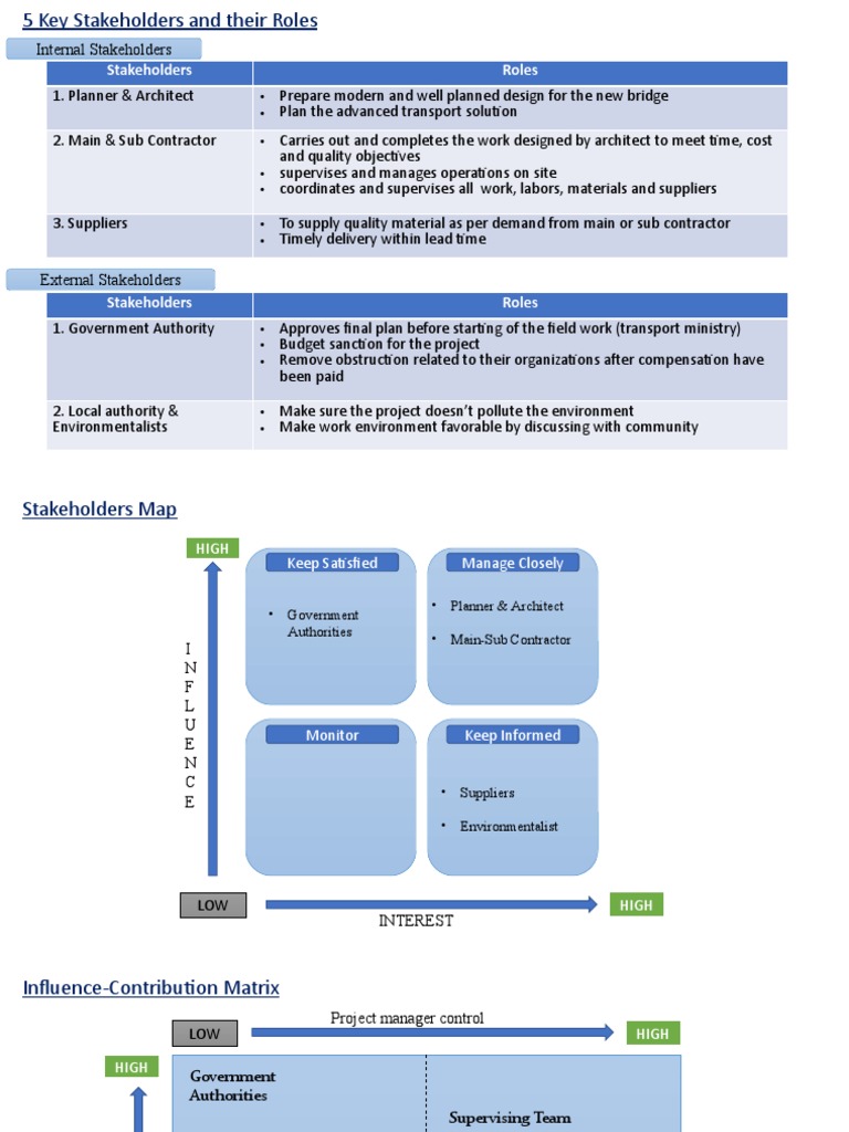 Stakeholder Analysis&Matrix | PDF | Supply Chain | Architect