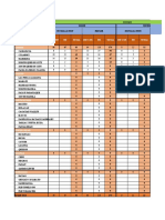 Areas Sub Con FH Total Sub Con FH Total Sub Con FH Total