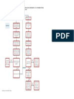 Diagrama de Flujo