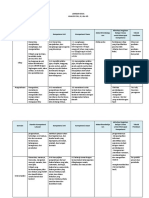 Format Analisis SKL - 1 Tema 5