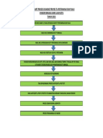 Flowchart Id Badge Dari Luar Kota