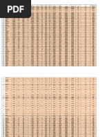 Deagel 2025 Forecast by Country | PDF | Gross Domestic Product | Inflation
