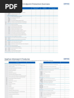 Comparativo Endpoint Protection - Antivirus