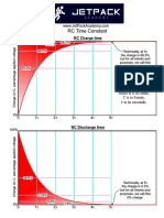 054 RC Constants Charts Download