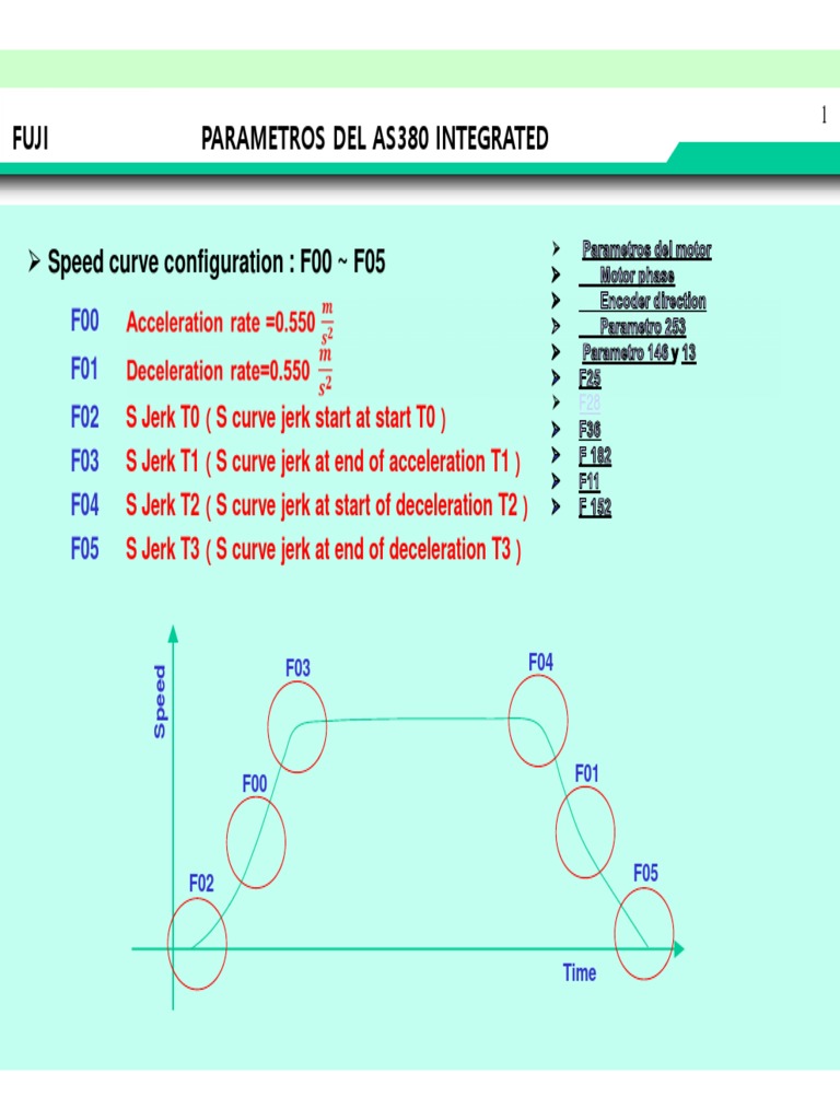IRIS NV Parameter Settings Guide | PDF | Electric Motor | Parameter ...