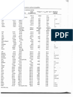 Propiedades Fisicas de Elementos Seleccionados