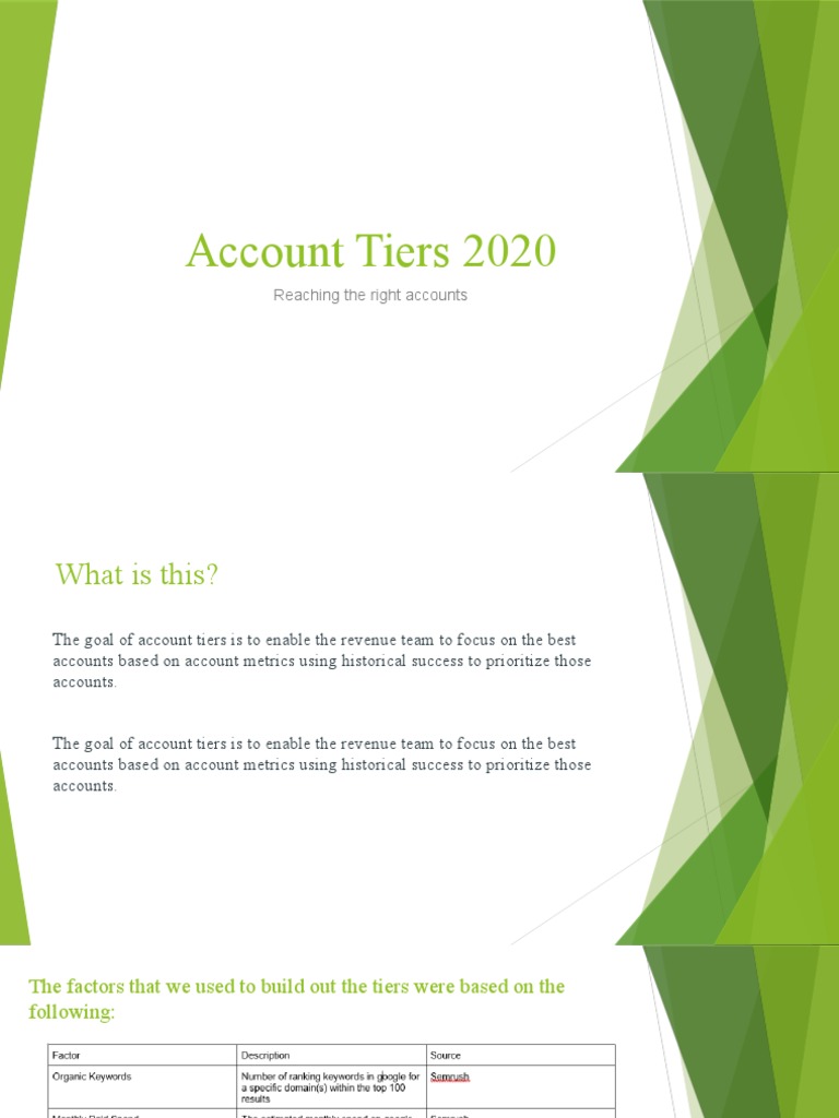 2020 Account Tiers - 2 - 4 | PDF