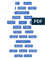 Árbol de Problemas (Contaminación Ambiental)