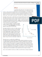 Funciones homográficas: dominio, imagen, asíntotas y gráficas