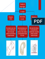 2.1 Mapa Conceptual