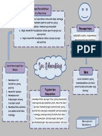 Mindmapping Yudha Irvana-1