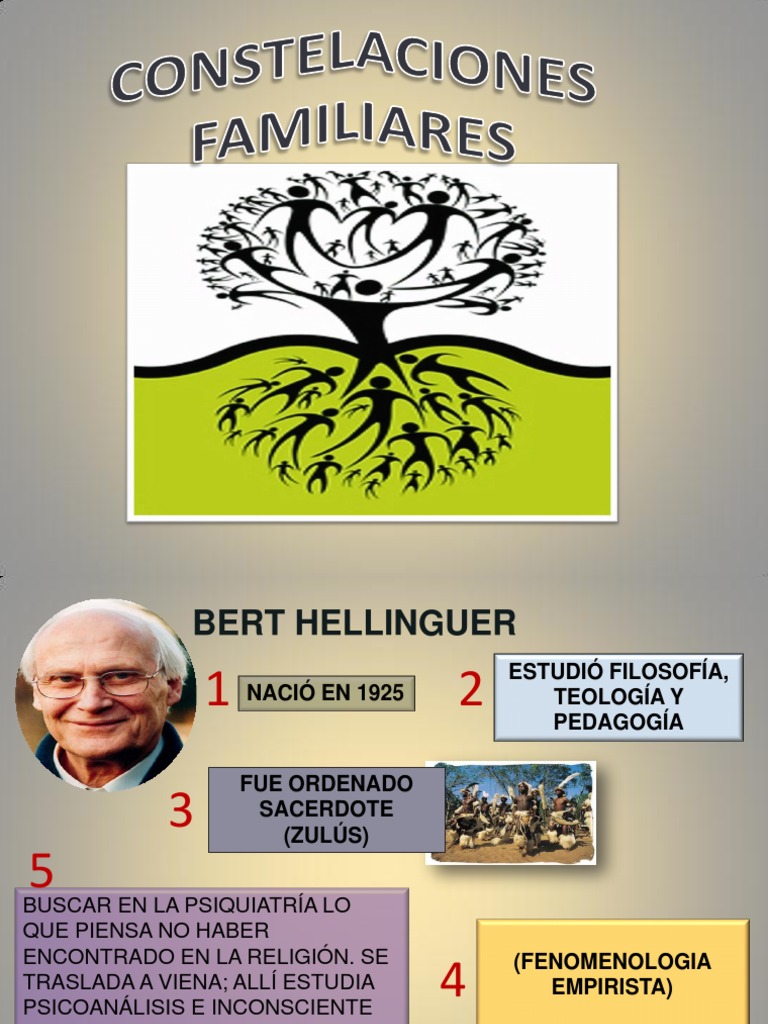 Bert Hellinger - Constelaciones Familiares | PDF | Familia | Psicoterapia