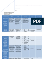 5 Esquema de Problemáticas Identificadas en Los Ocho Ámbitos