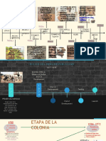 Cultutas Pre - Incaicas Realidad Nacional