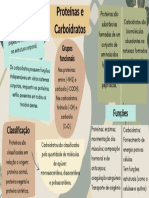 Proteínas e Carboidratos