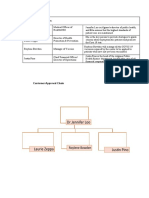 External Stakeholders-Customer Chain