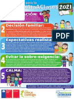 5 Claves para La Vuelta A Clases Graficas IG FB