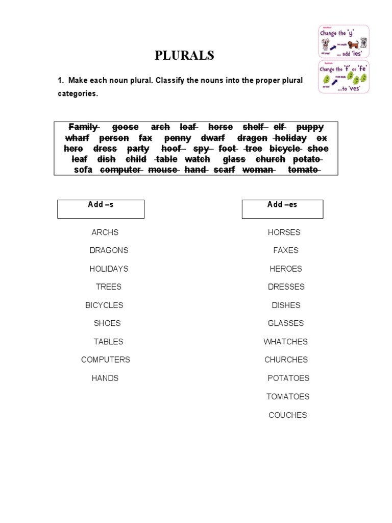 Plurals 1. Make Each Noun Plural. Classify The Nouns Into The Proper